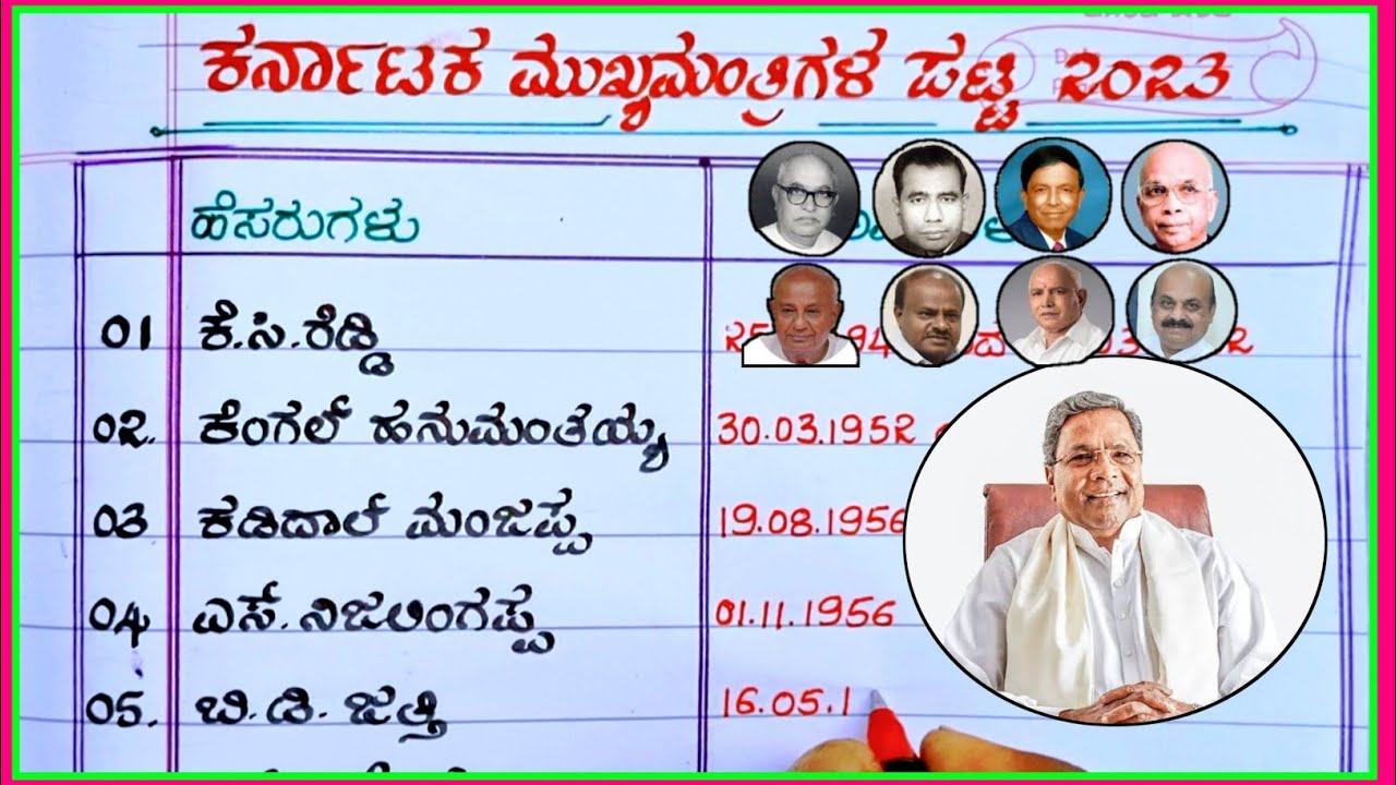 ಕರ್ನಾಟಕ ಮುಖ್ಯಮಂತ್ರಿ ಪಟ್ಟಿ | Kannada CM list | Karnataka CM list in Kannada | CM Karnataka