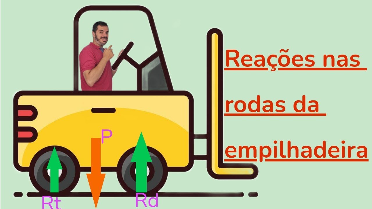 REAÇÕES NAS RODAS DE UMA EMPILHADEIRA