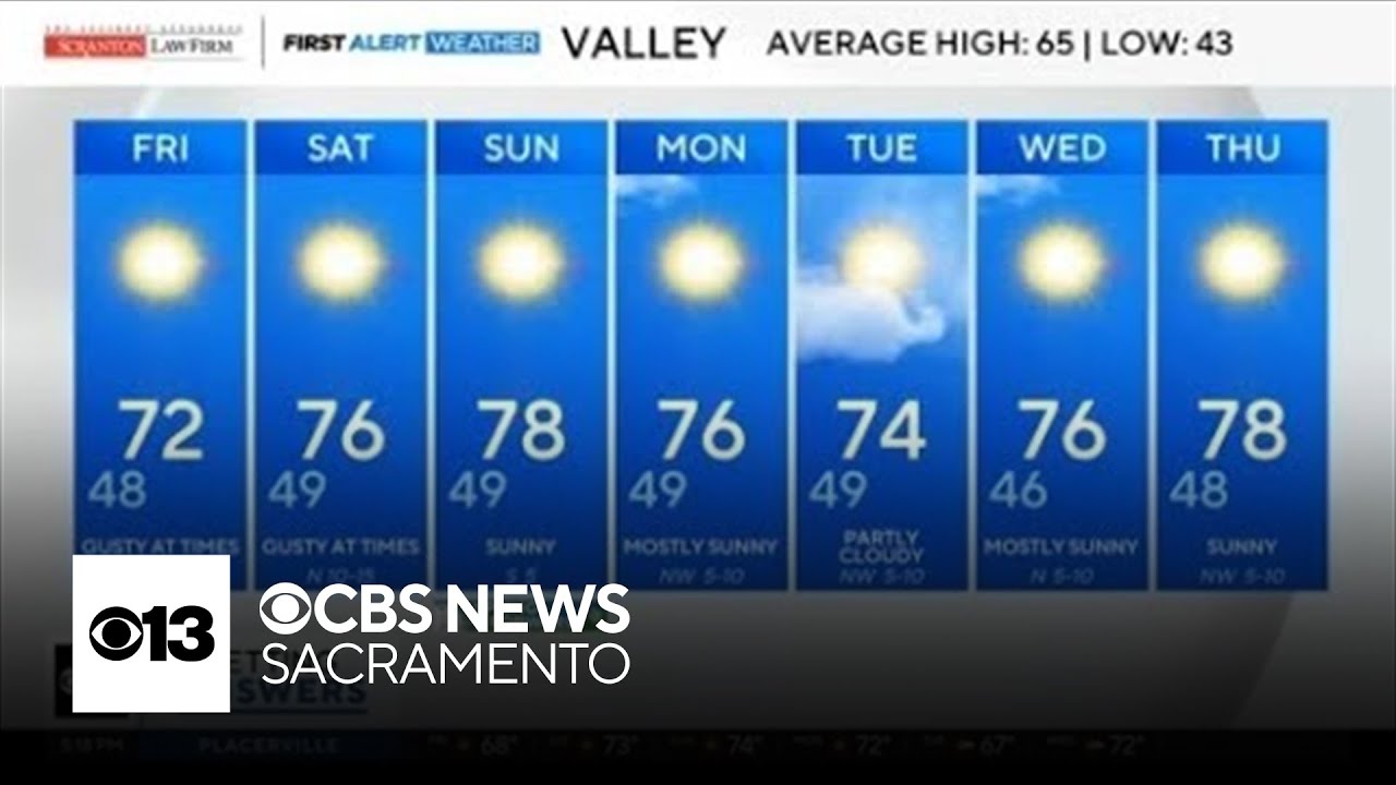 Thursday evening weather forecast - March 5, 2026
