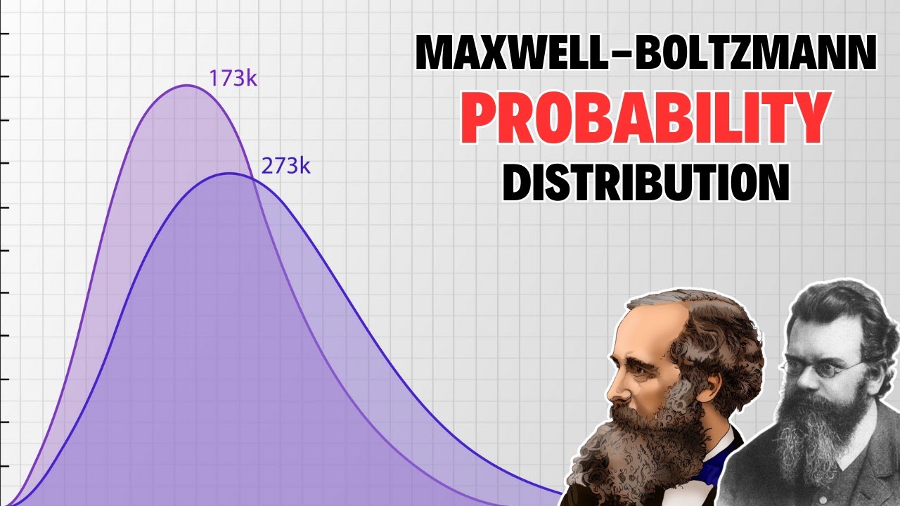 Maxwell-Boltzmann distribution