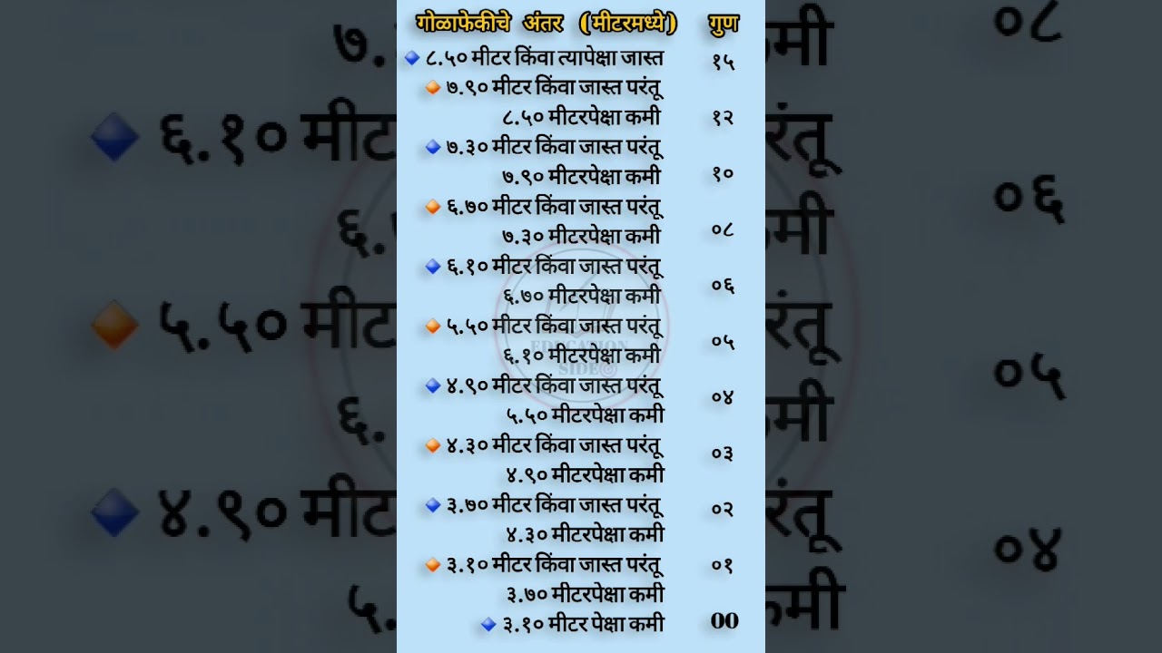 गोळा फेक गुणपद्धत | महाराष्ट्र पोलीस शिपाई 🚔 |#shorts #youtubeshorts #police