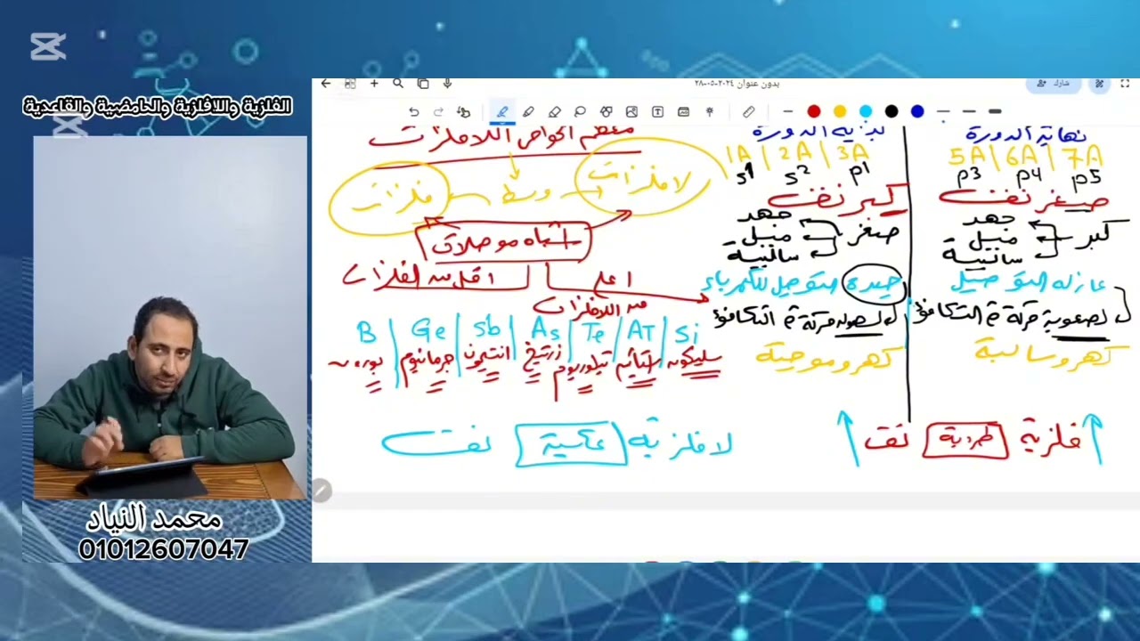 اقوى شرح للدرس قبل الأخير( كيمياء ٢ث) محمد النياد