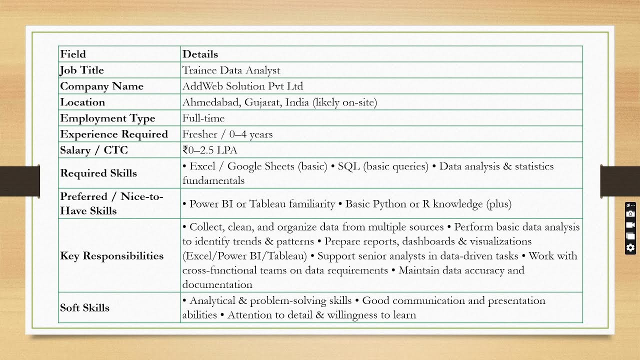 Multiple Hiring for Freshers and Experienced