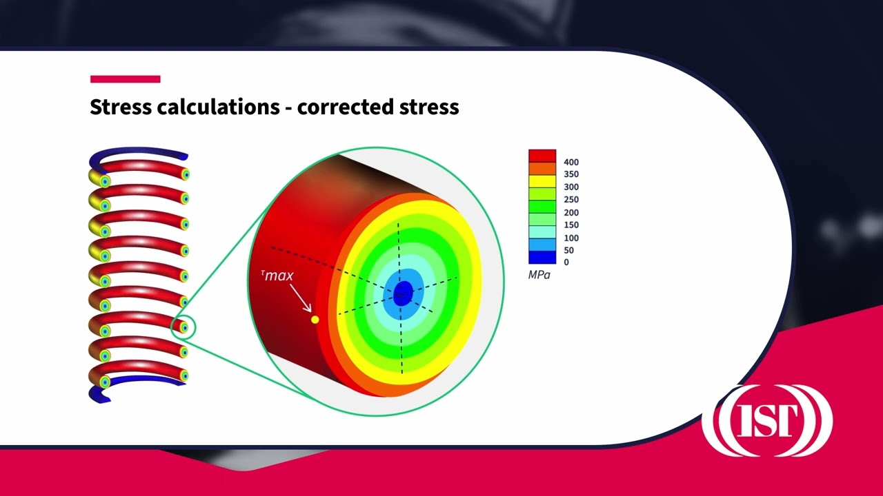Compression spring stress calculation
