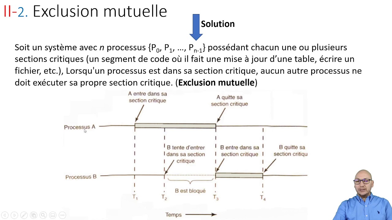 Communication interprocessus