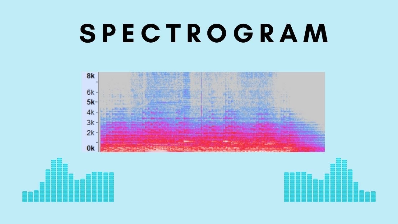 Spectrogram explained