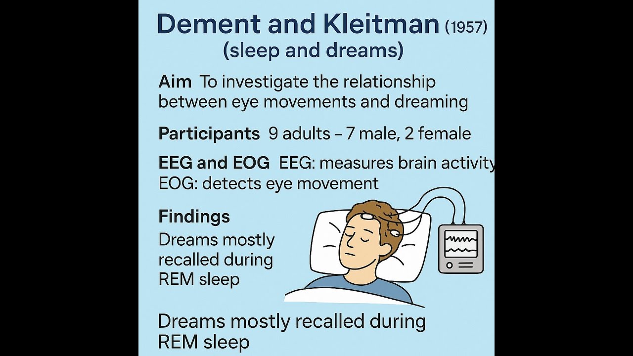 Dement and Kleitman (1957) – Sleep and Dreams | Cambridge A-Level Psychology Explained