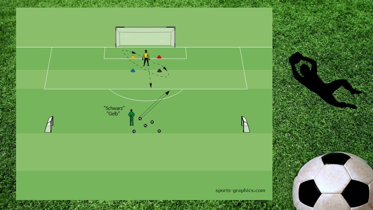 Torwarttraining mit den Schwerpunkt Reagieren auf verschiedene Situationen #Fußballtraining
