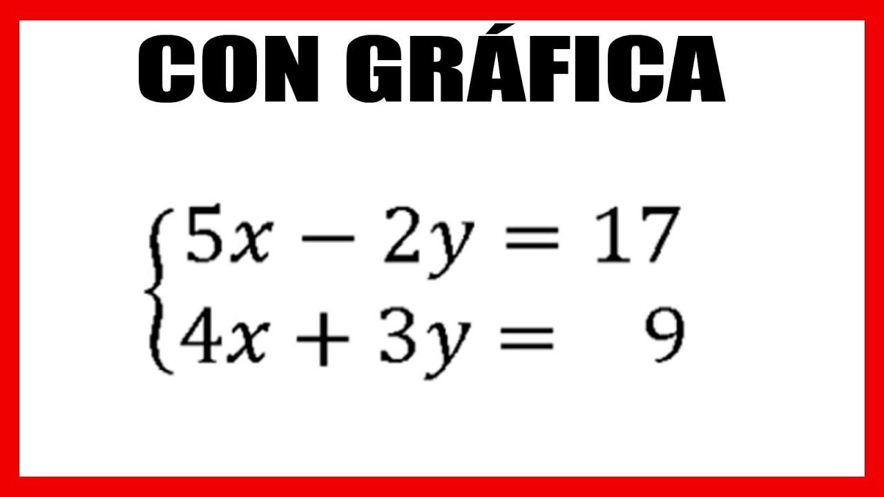 Solución de sistemas de dos ecuaciones lineales con el método gráfico