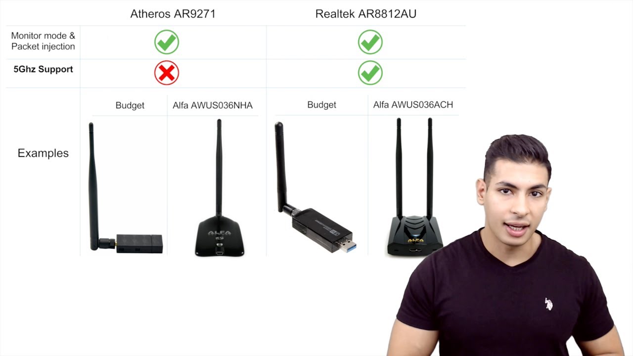 Лучшие беспроводные USB-адаптеры (Wi-Fi) для взлома в 2025 году