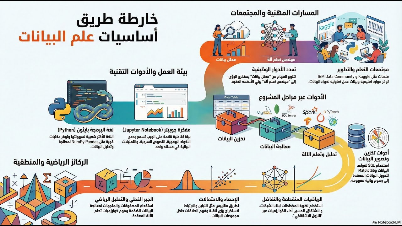 أساسيات علم البيانات