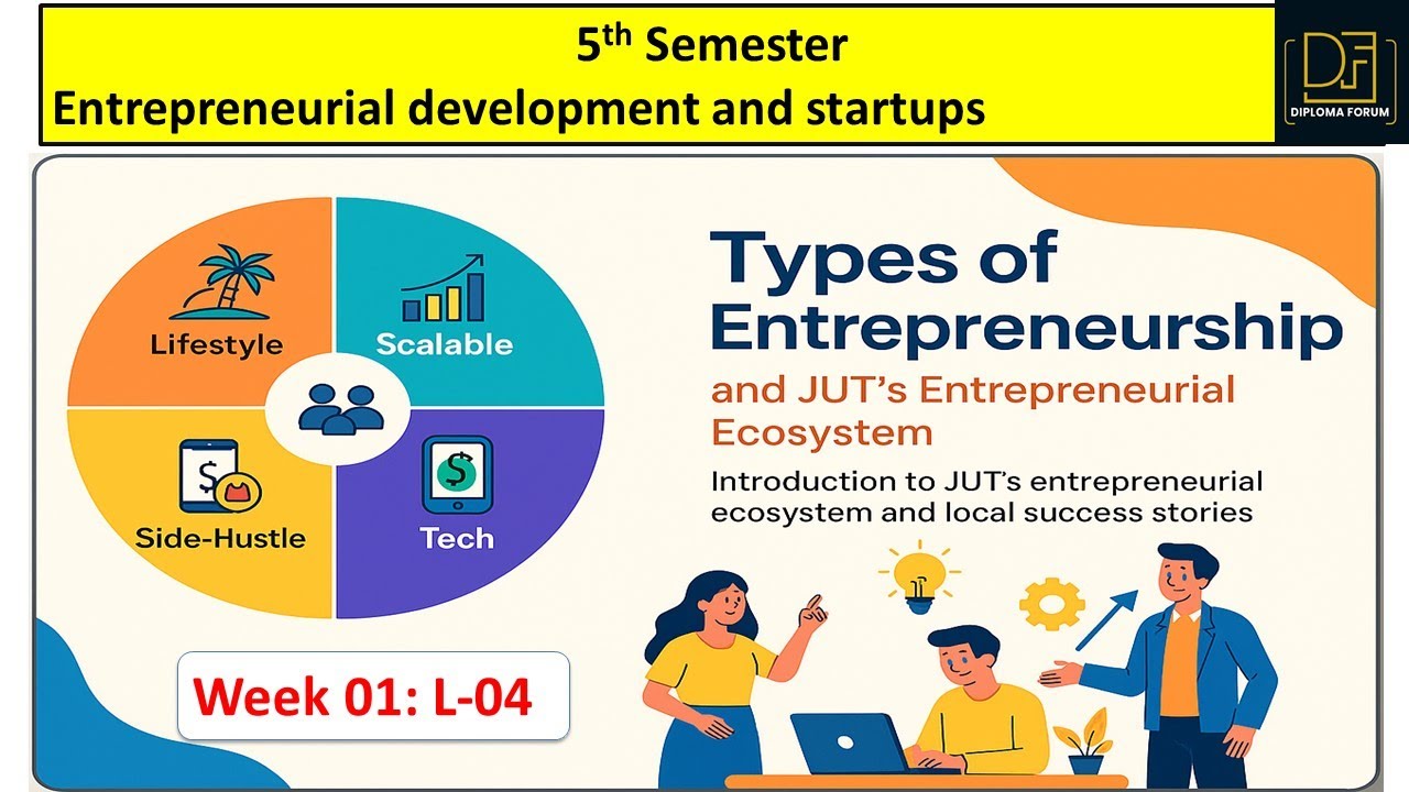 Types of entrepreneurships: lifestyle, scalable, social, tech, side-hustle.