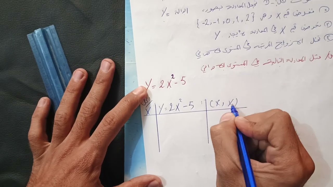 ملخص الفصل الرابع 