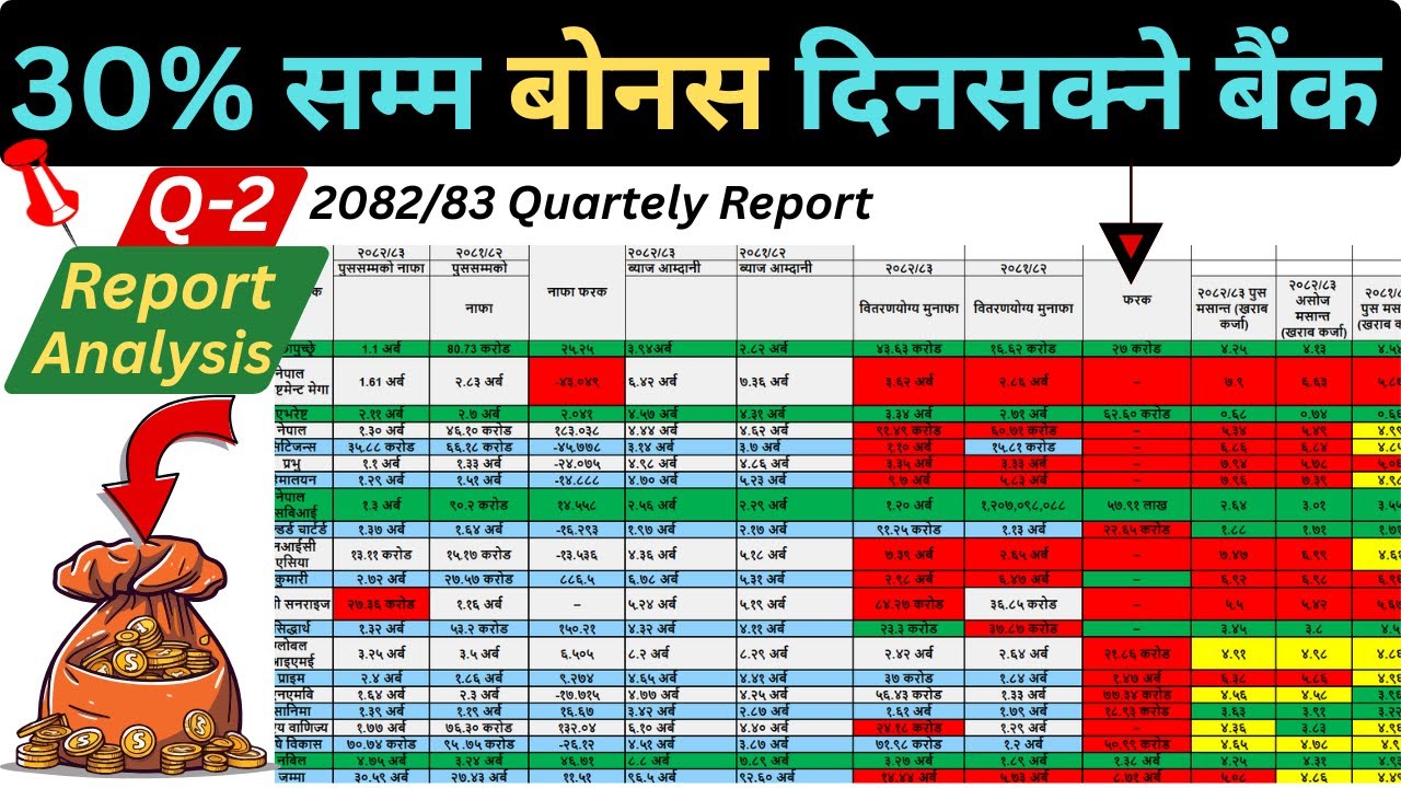 🎯2082/83 Q-2 Quartely Report Analysis | 🔴बैंकहरुको नाफामा उछाल 30% सम्म बोनस दिनसक्ने |✅