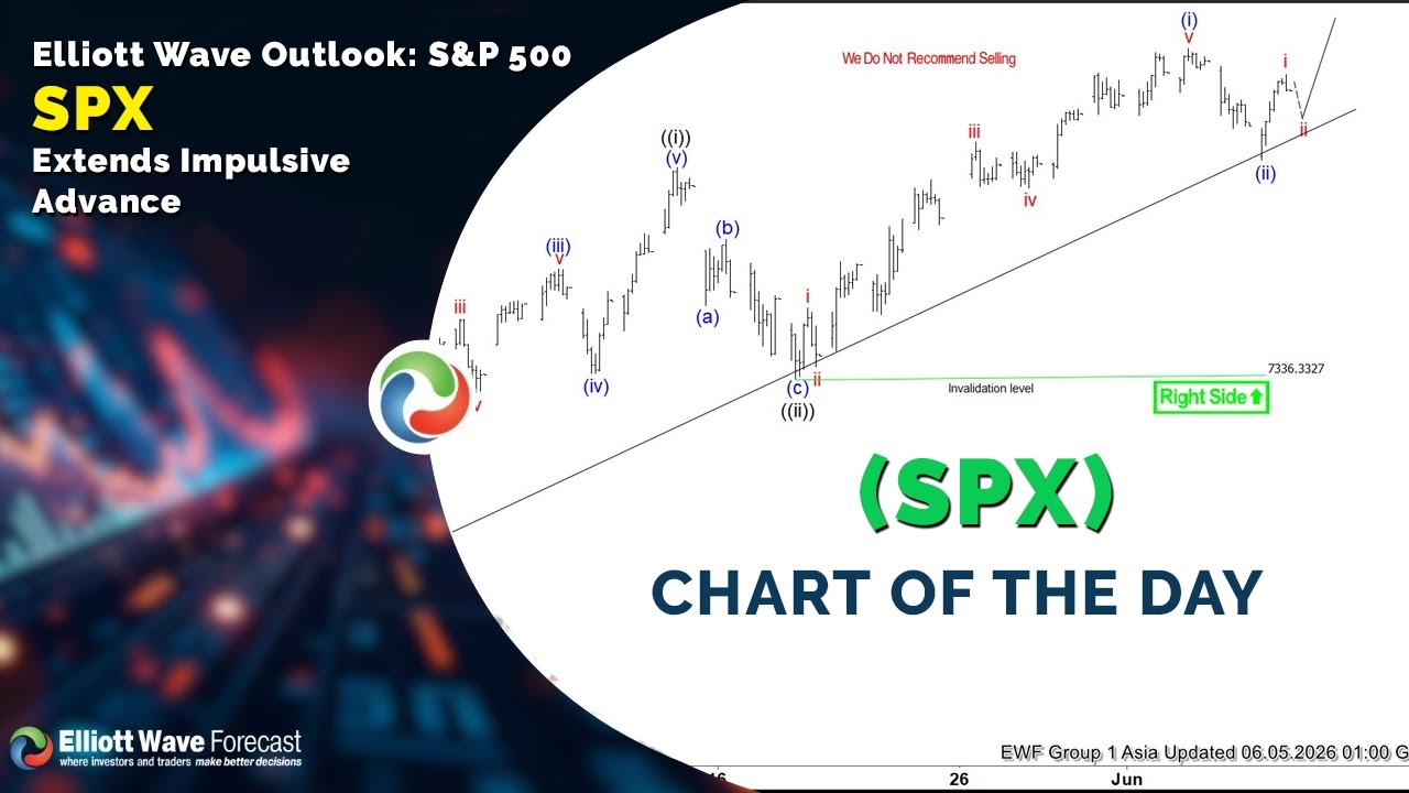 Прогноз по волновой теории Эллиотта для S&P 500: индекс SPX продолжает импульсивный рост