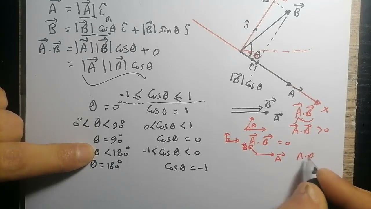 Dot Product (Scaler Product) | المتجهات ( الضرب القياسي للمتجهات)