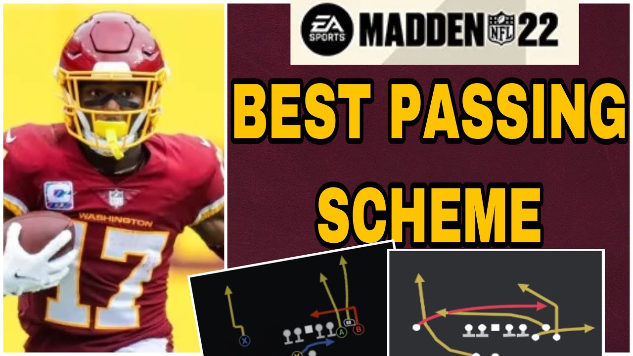 MADDEN 22 - WASHINGTON GUN BUNCH EBOOK ‼️ BEST PASSING OFFENSIVE SHCEME CURRENT GEN AND NEXT GEN