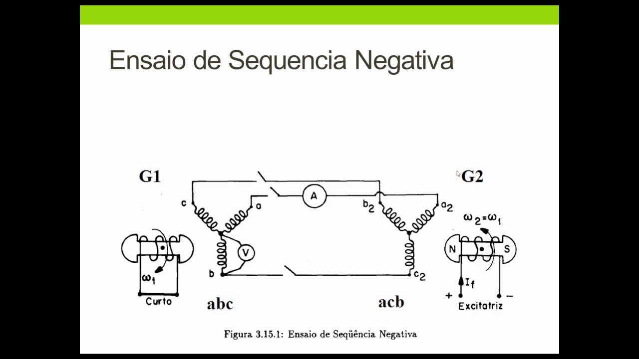 Curto Circuito no SEP Ensaios e modelos de Impedancias do Gerador Síncrono(04)