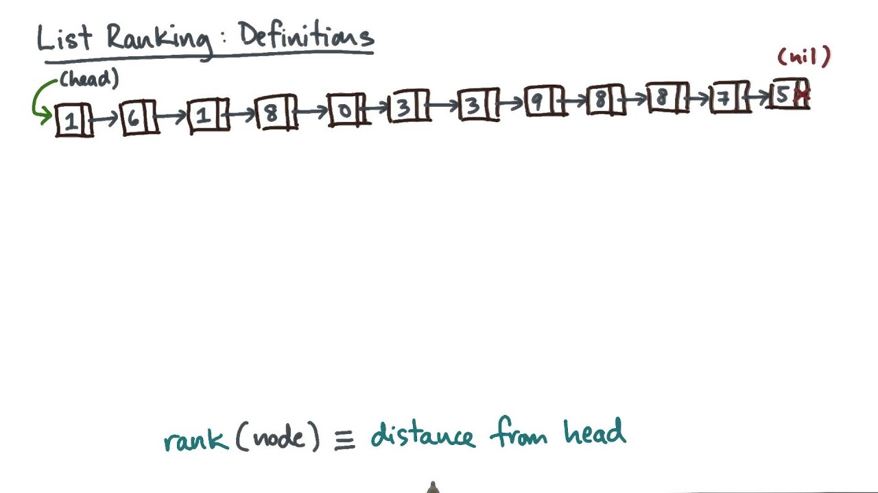 List Ranking  Definitions