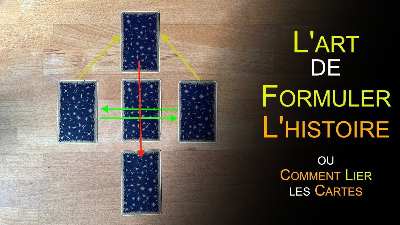 Comment Formuler L'histoire