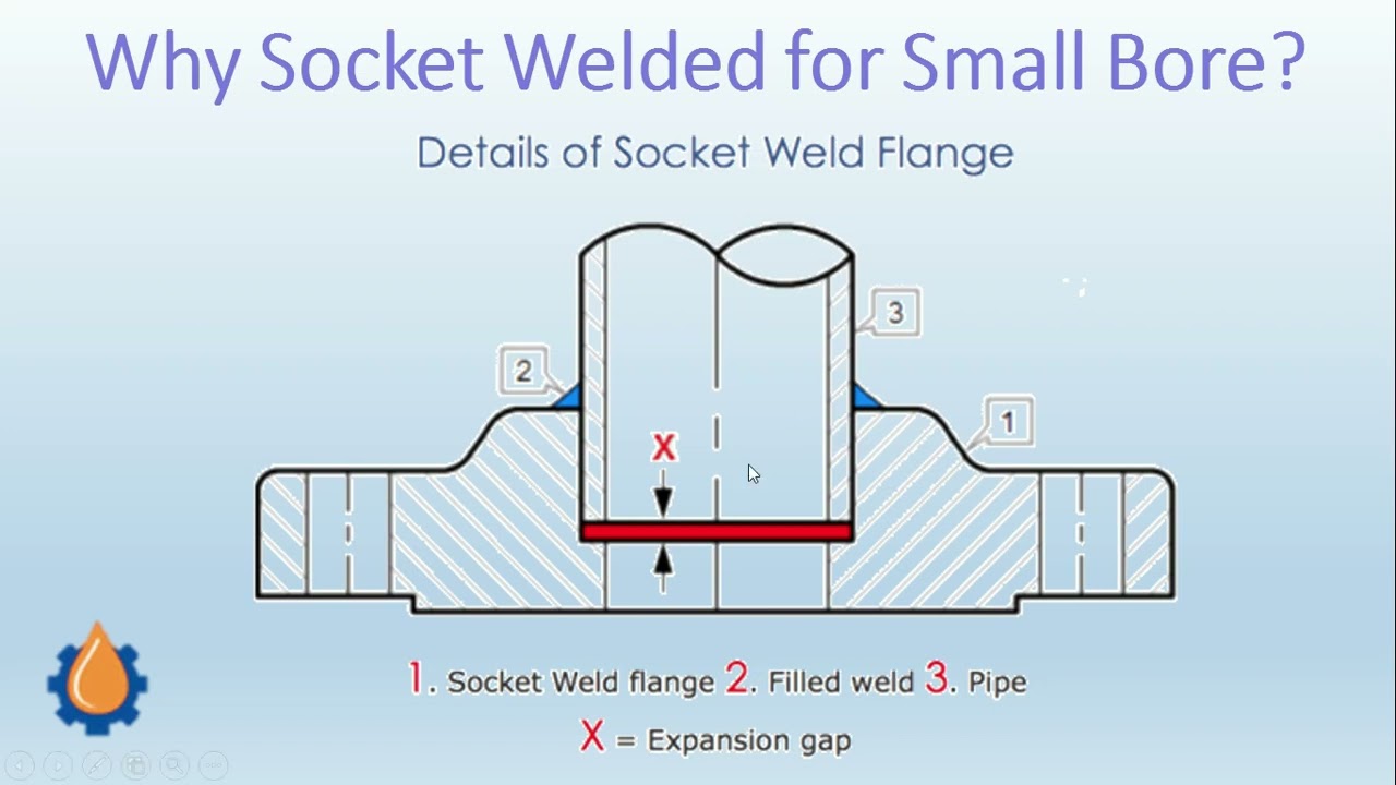 Why Socket Welded fittings for Small Bore?