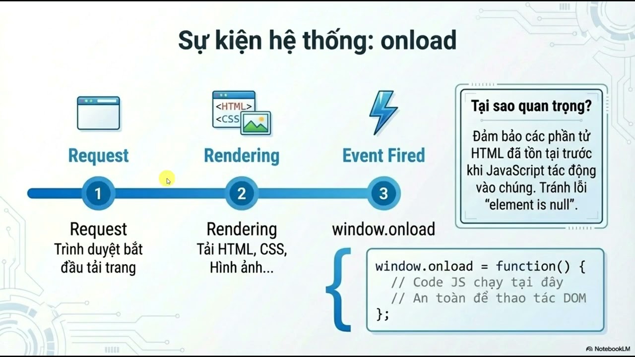 WEBCB- Bài 12 - Quản lý sự kiện trên javascript