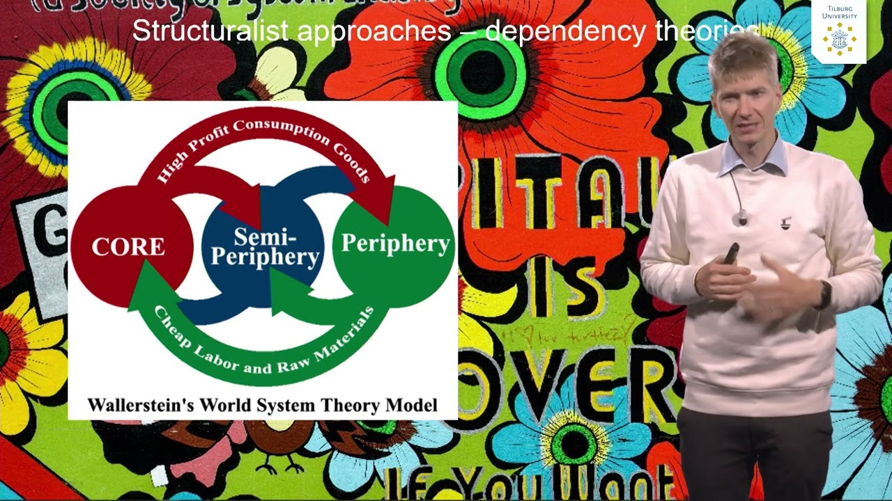 International migration theories explained – Structuralist approaches - Tilburg University