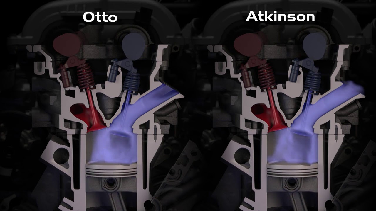Atkinson Cycle Animation