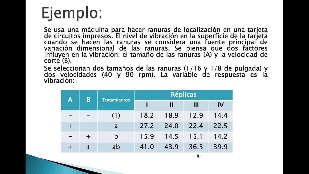 Diseño experimental factorial 2^2