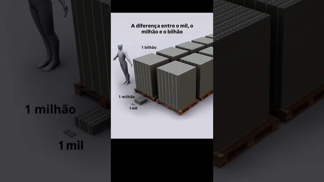 A diferen&ccedil;a entre mil, milh&atilde;o e bolh&atilde;o. #milionario #bilion&aacute;rios #dinheiro #moedas #dolar #euro