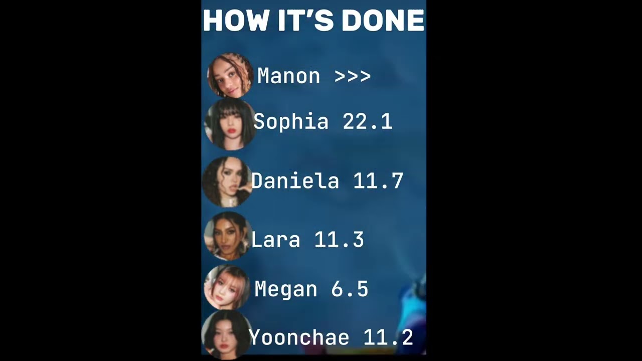 How Would KATSEYE Sing “How It’s Done” by HUNTR/X | Line Distribution