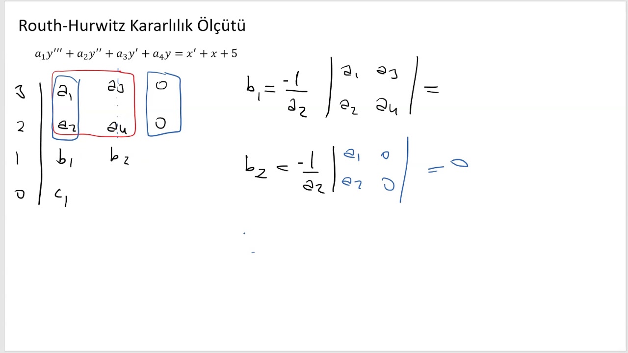 16-Routh Hurwitz Kararlılık Ölçütü