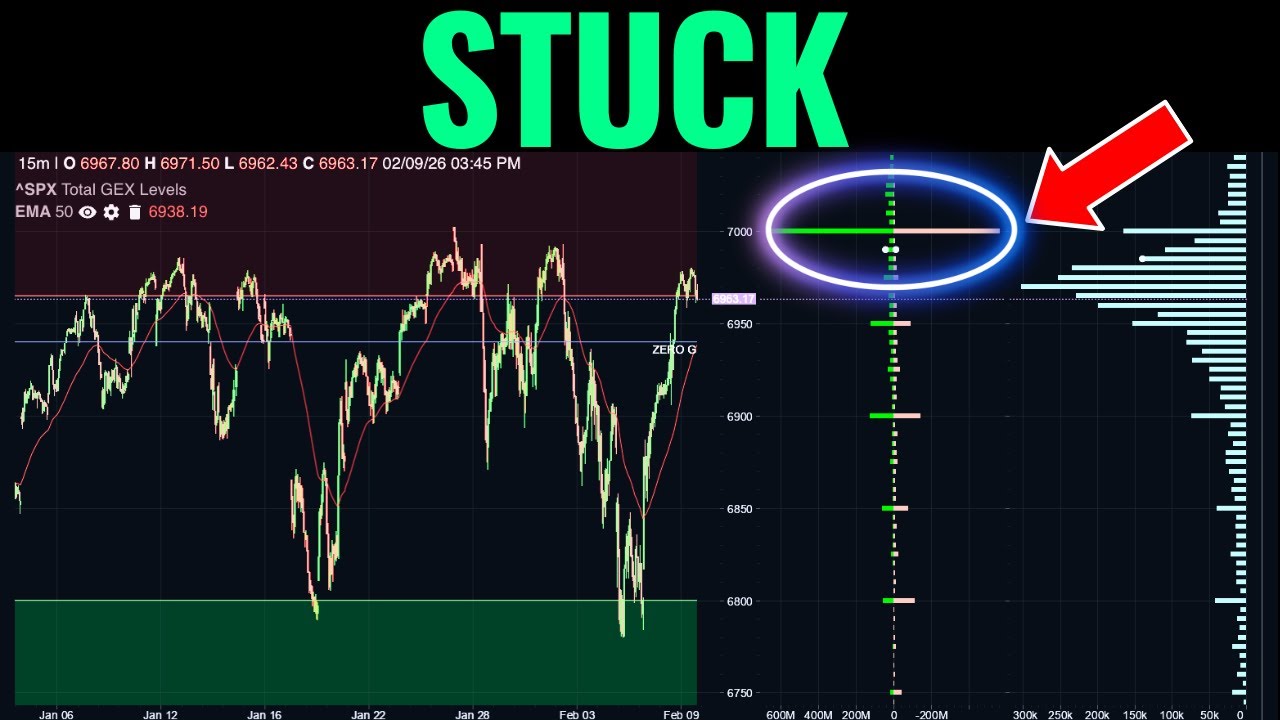 Дилеры контролируют индекс SPX на уровне около 7000.