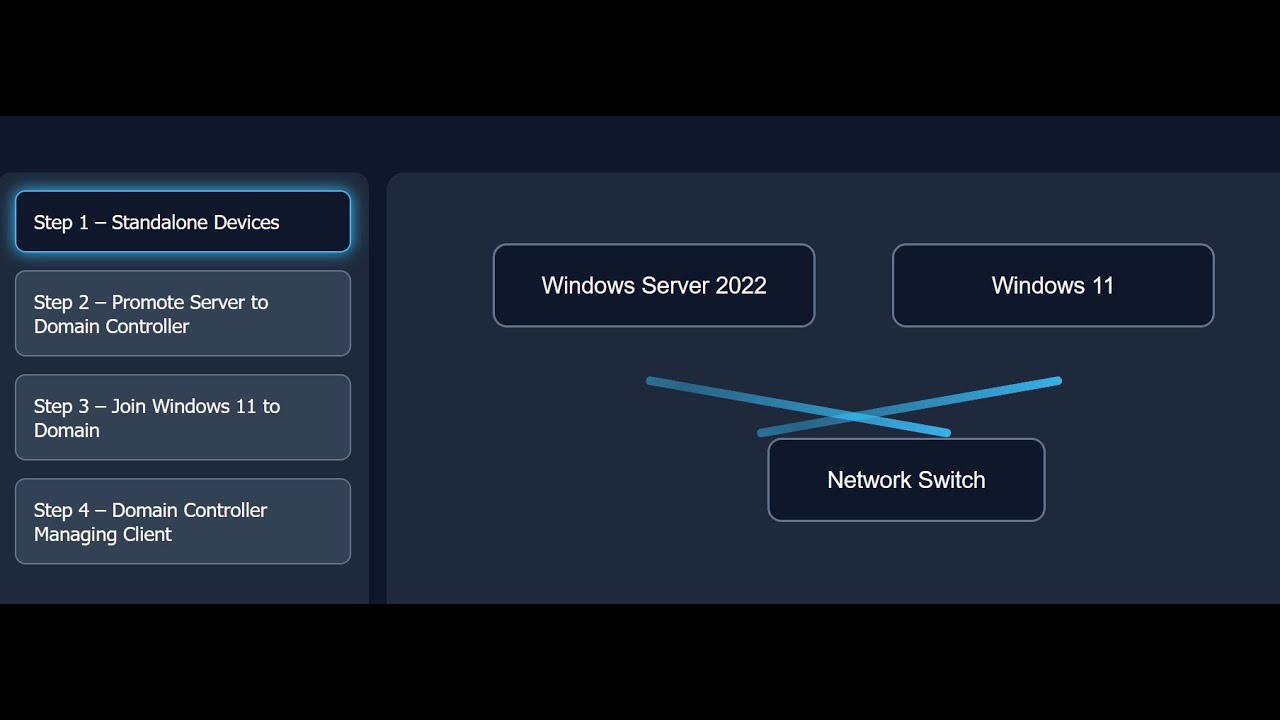 Домашняя лабораторная настройка Active Directory — Windows Server 2022 и Windows 11
