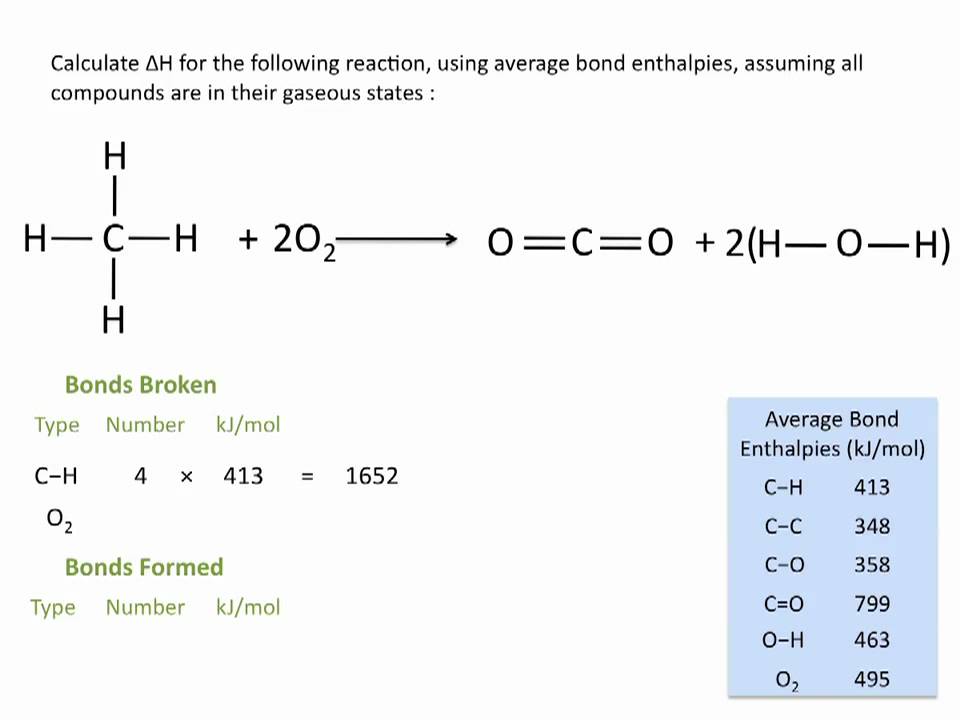 Enthalpies of Reactions - Using Average Bond Enthalpies - Chemistry Tutorial