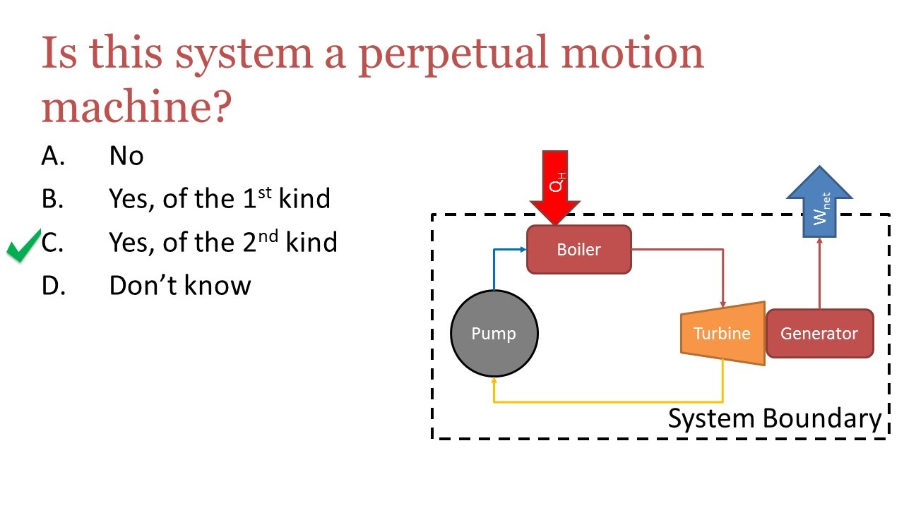 Second Law of Thermodynamics - Part 3 of 6 - Perpetual motion