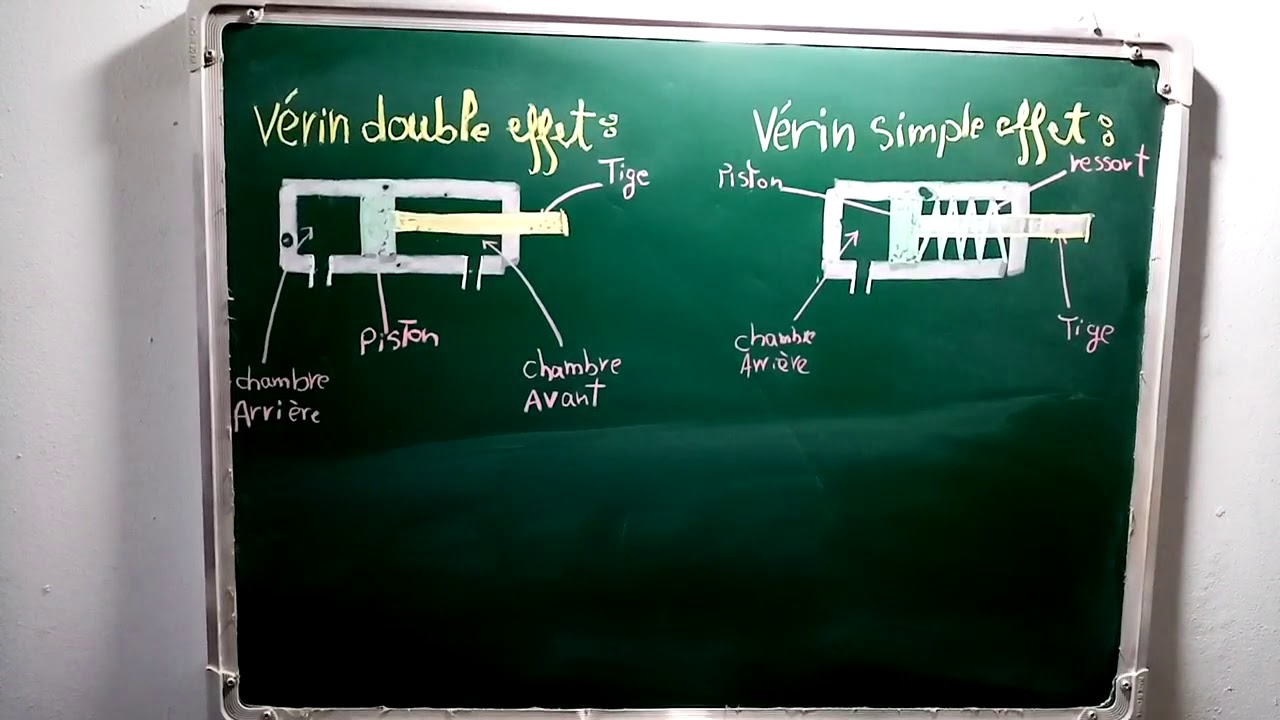 Vérins-pneumatiques بالدارجة المغربية.. 4
