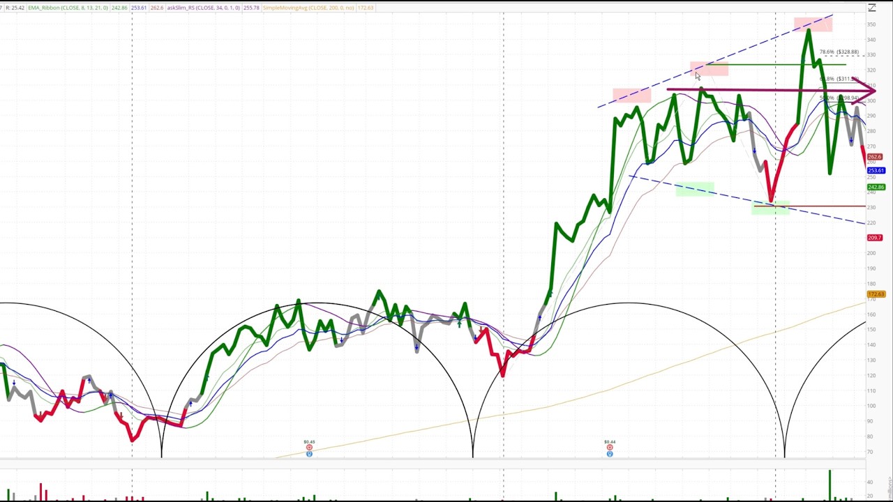 Bloom Energy: The Broadening Pattern We Flagged Weeks Ago