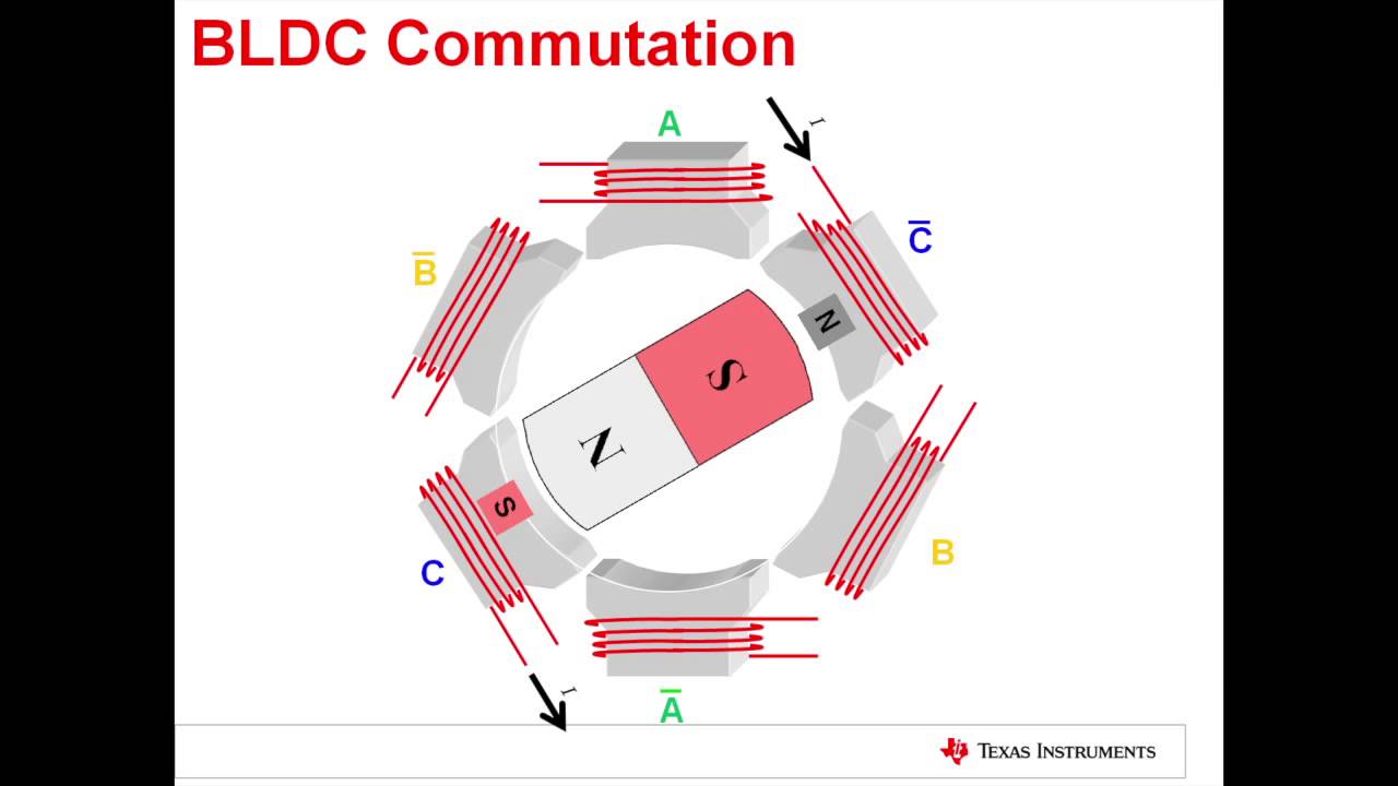 Engineer It - Understanding basic sensored BLDC motor operation
