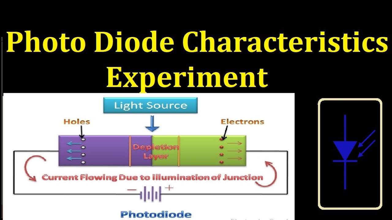 Photodiode Characteristics_Physics Experiment