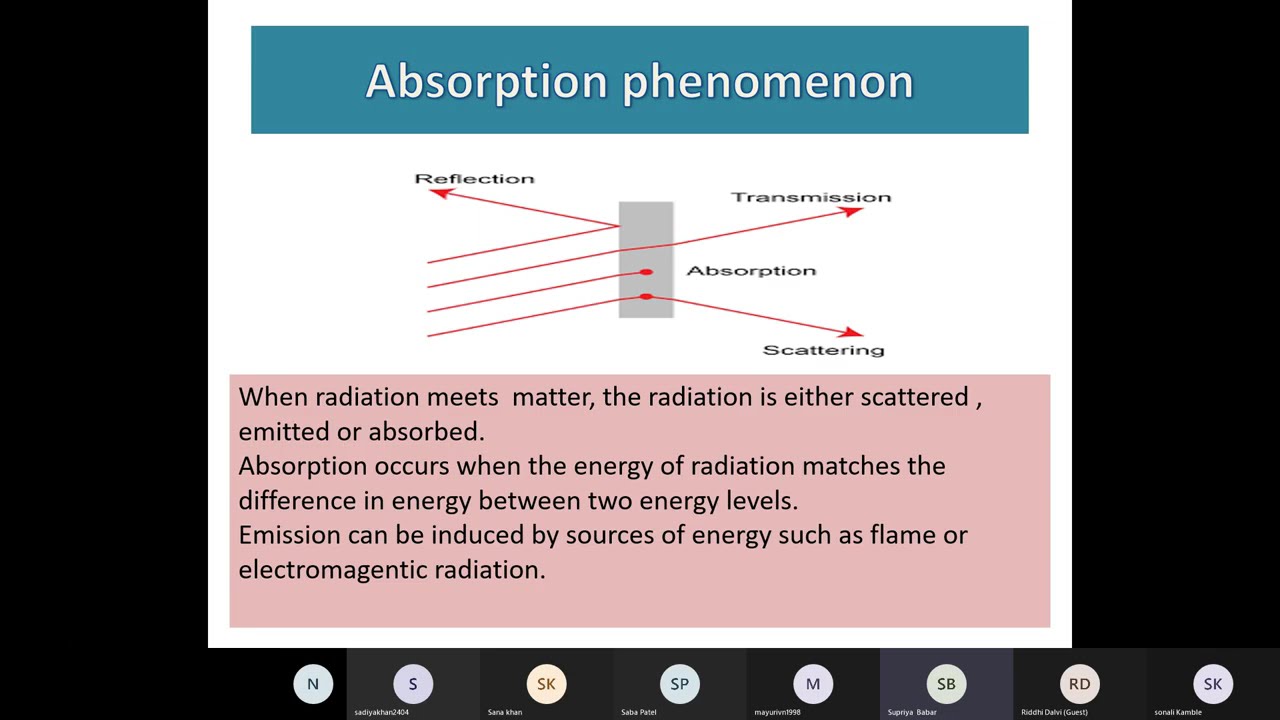 Spectroscopy/ Lecture 3/ Absorption phenomenon
