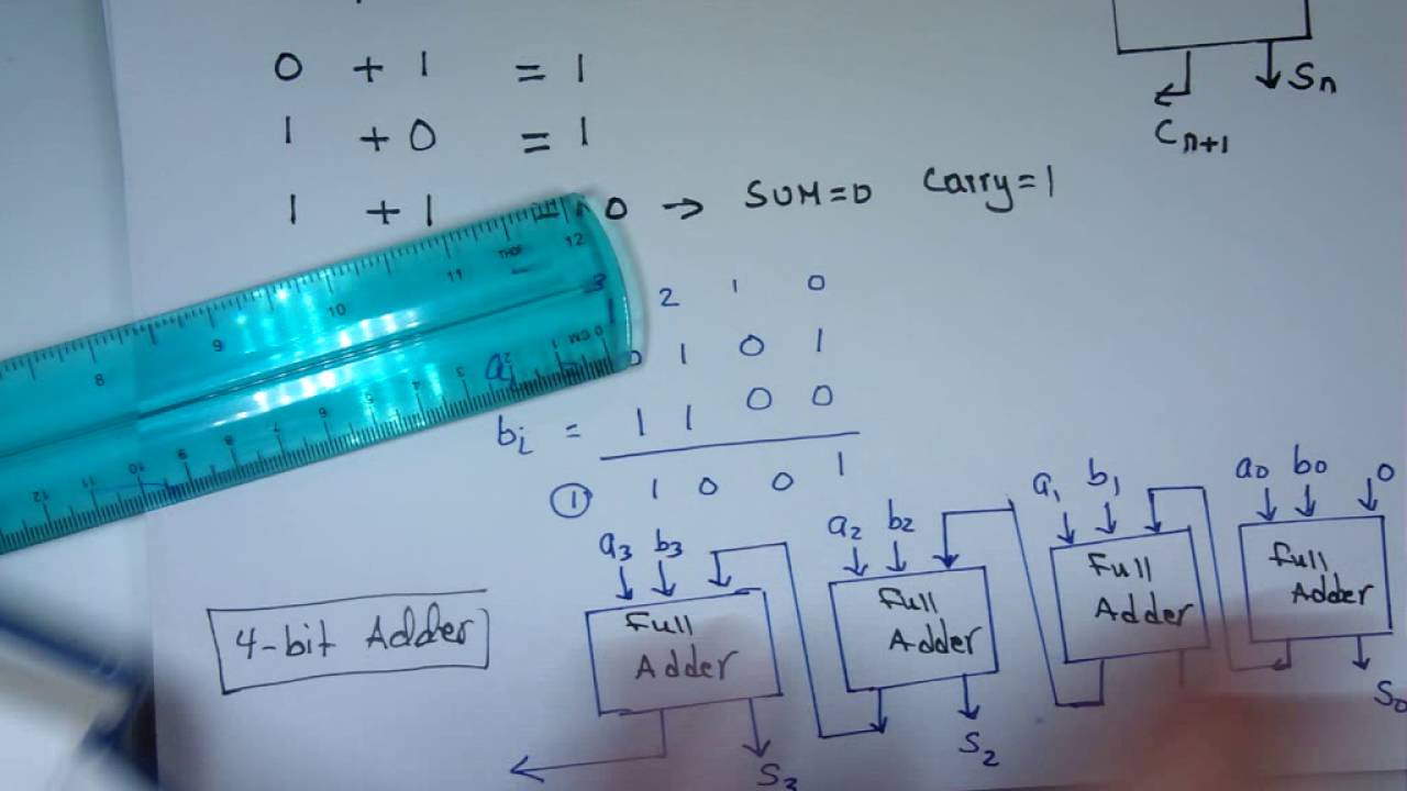 Binary Addition and 2’s Complement