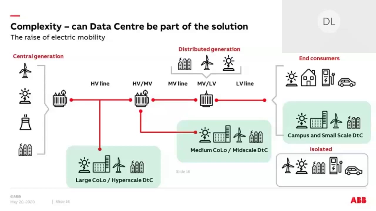 Data Center Sustainability Webinar: Exploring Microgrids for Data Centers 9:00 CET