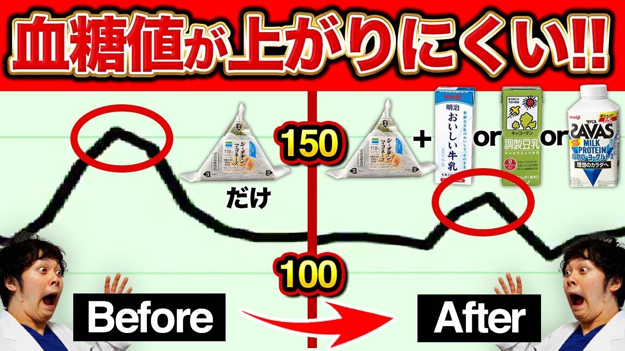 【糖尿病→食前の飲み物】騙されたと思ってやってみて!!超カンタン血糖スパイク抑制法!!【豆乳・牛乳・プロテイン】