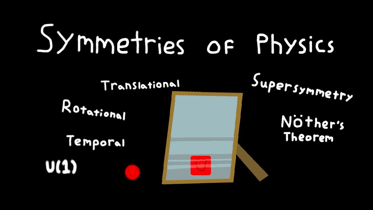 Symmetries of Physics