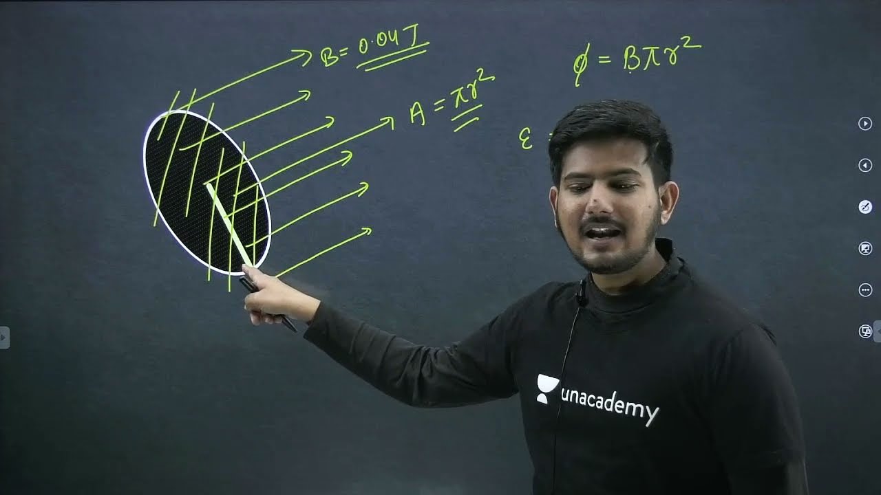 Conceptual Questions in Physics for JEE 2022  NTA Abhyas Mock Test-6  (Animation Inside)