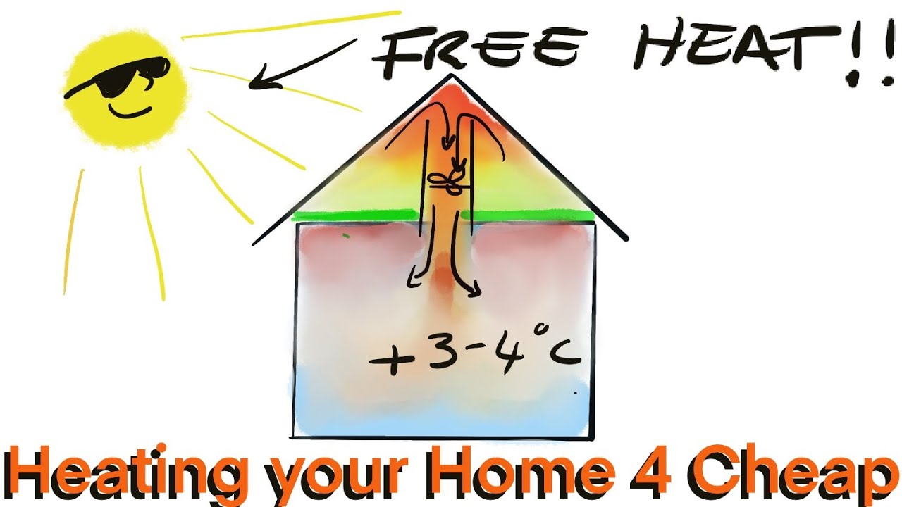 How to heat a house using free energy