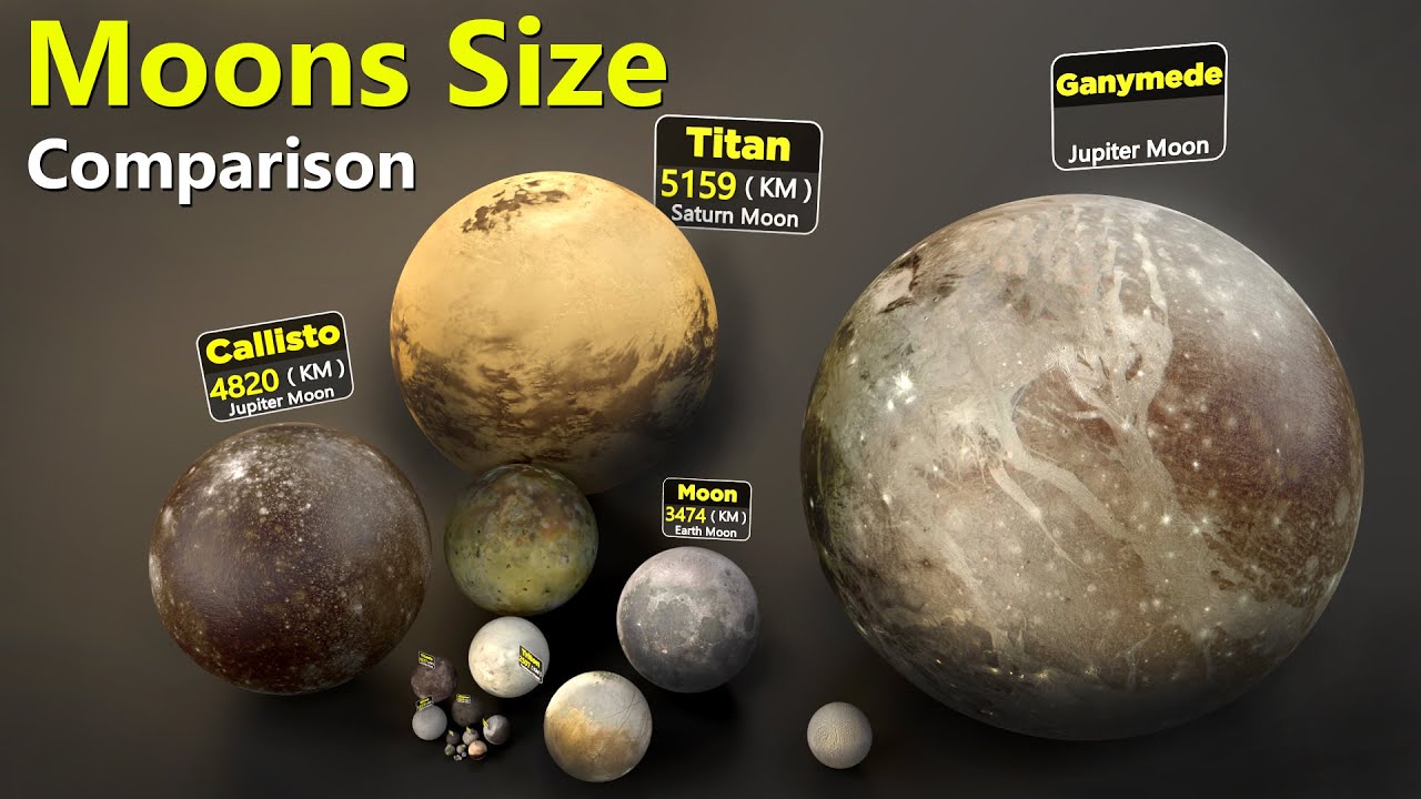 Moons Size Comparison of different planets in our solar system