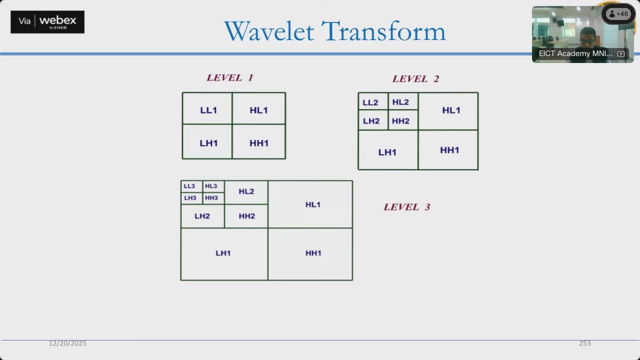 Day- 6 session 1 Basics of Image processing with applications