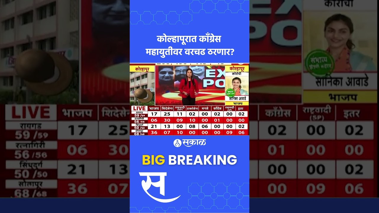 कोल्हापूरात झेड पी निवडणुकीत कुणाची सत्ता? एक्झिट पोल समोर | ZP Exit Poll